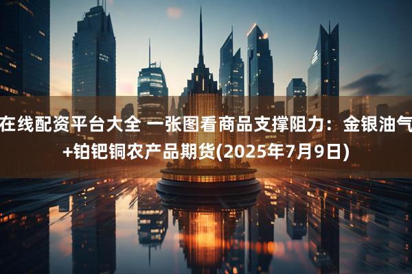 在线配资平台大全 一张图看商品支撑阻力：金银油气+铂钯铜农产品期货(2025年7月9日)